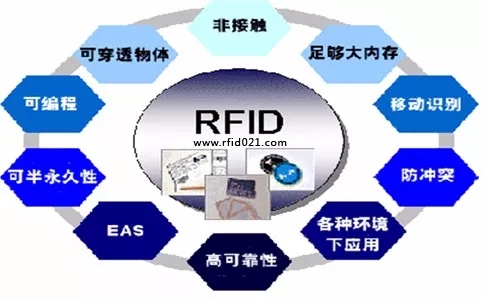 RFID服裝租賃管理系統